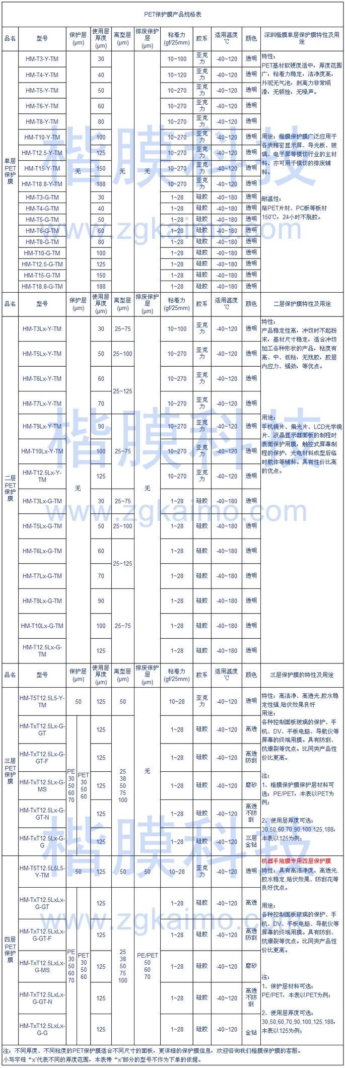 PET保护膜规格表