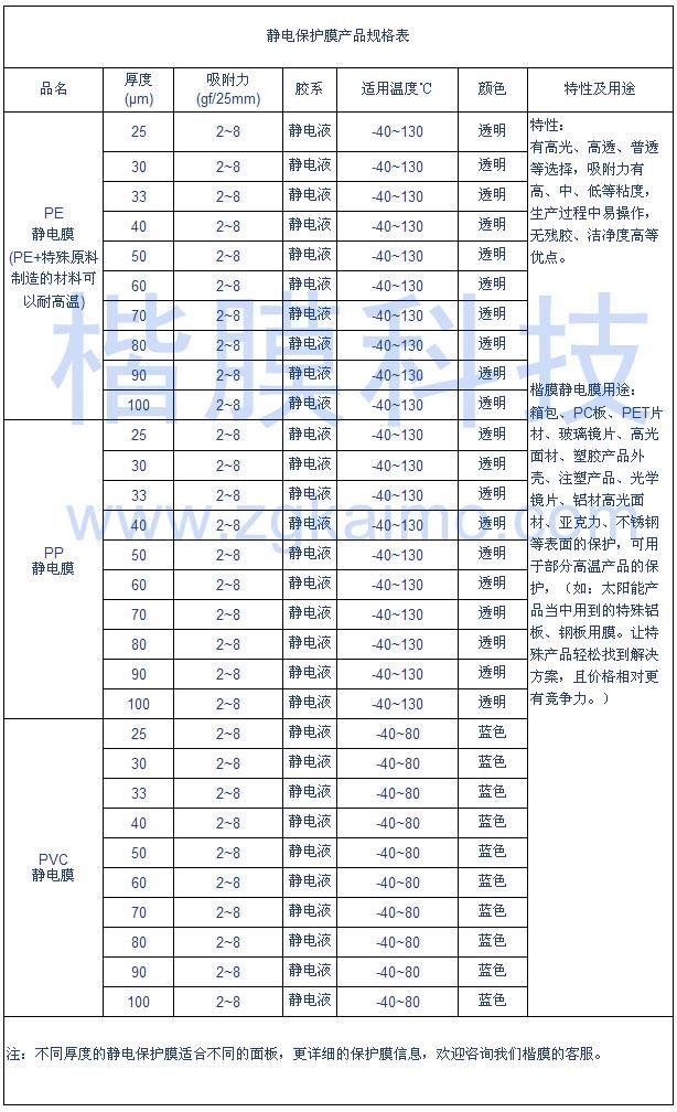 静电保护膜产品规格表